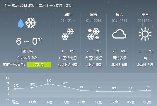 “超级寒潮”来袭温馨提示